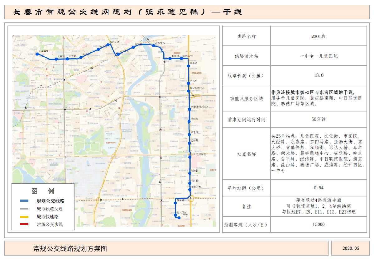 长春公交干线M301路路线图及站点设置