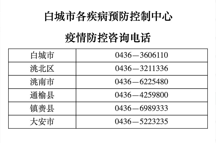 内蒙古通辽3月28日初筛阳性感染者在白城期间行程轨迹公布