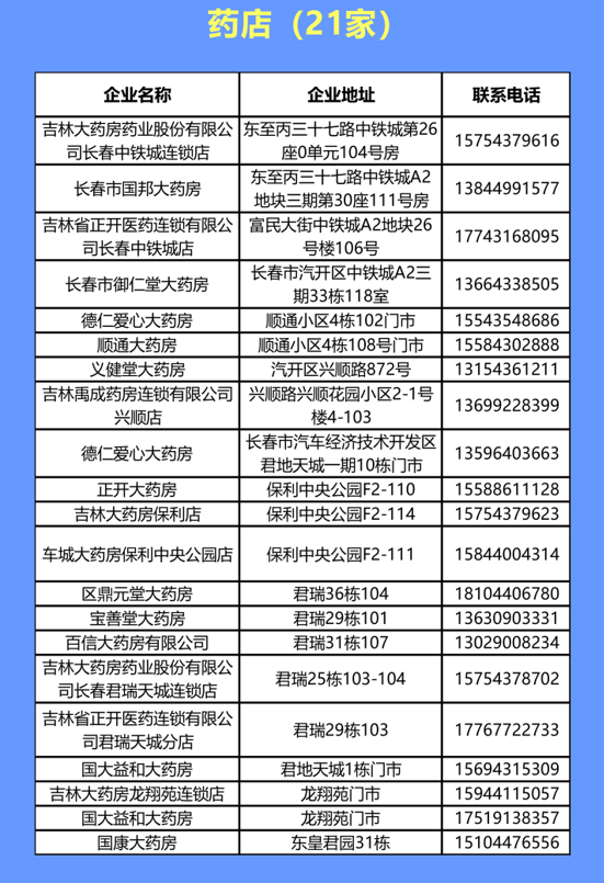 长春汽开区第四批重点保供企业名单