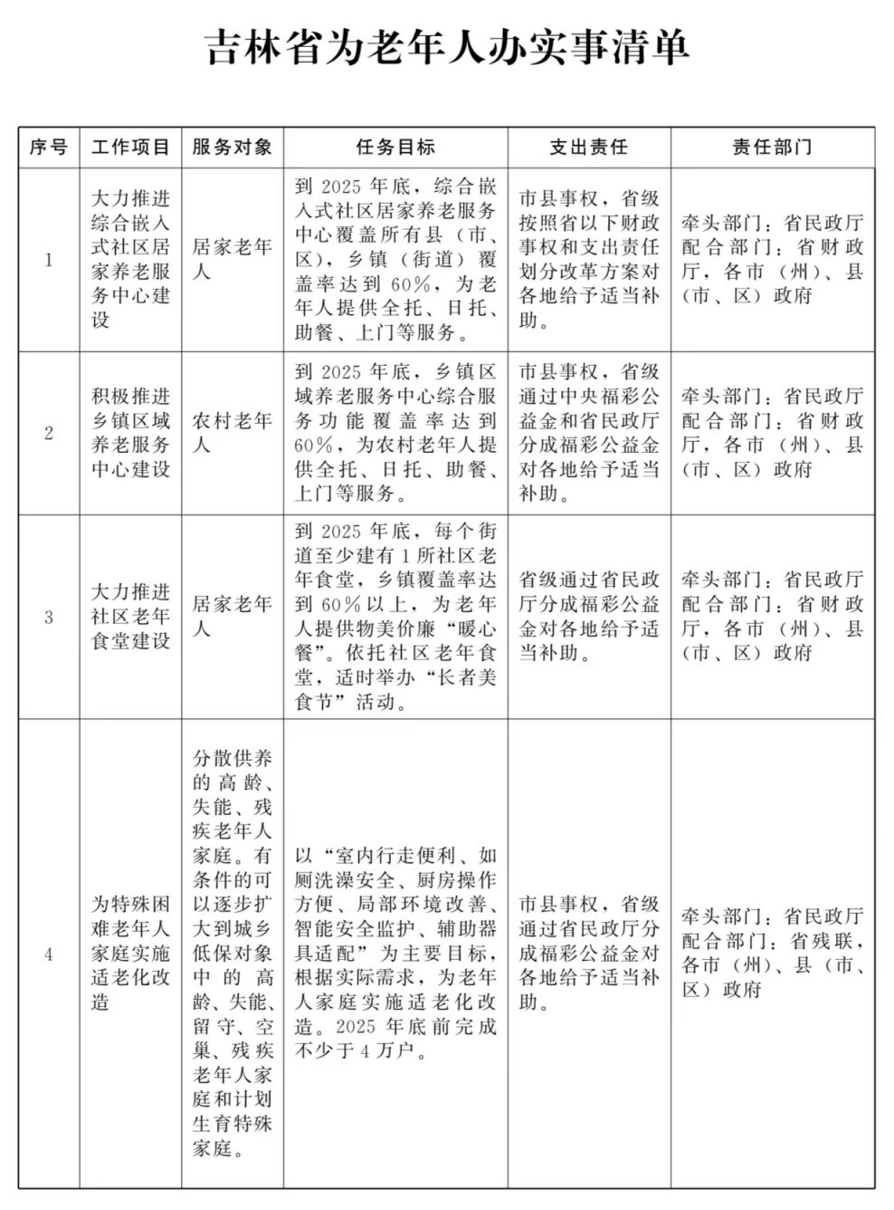 吉林省为老年人办实事清单内容一览表