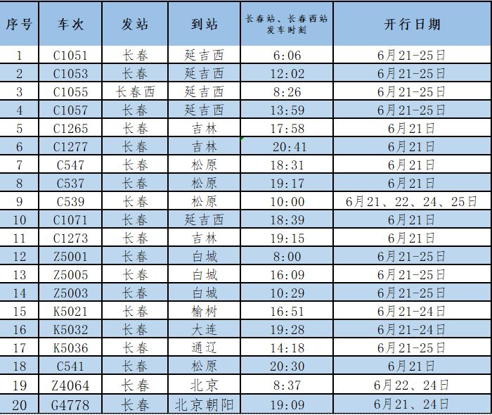 2023长春火车站端午节加开临时列车时刻表